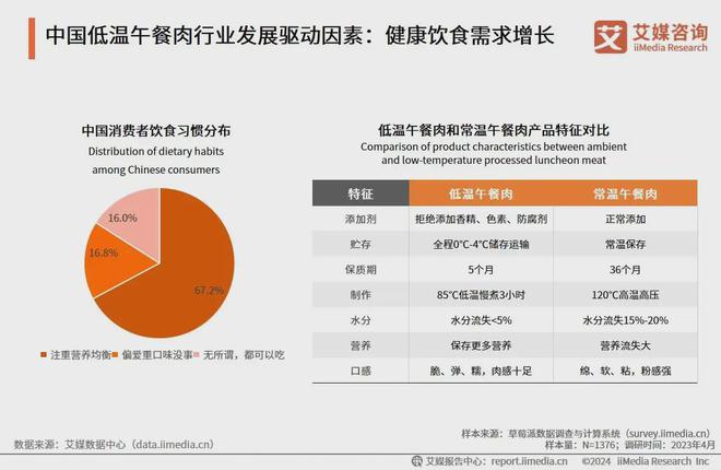 低温午餐肉撬动百亿市场开元棋牌app王家渡(图2)